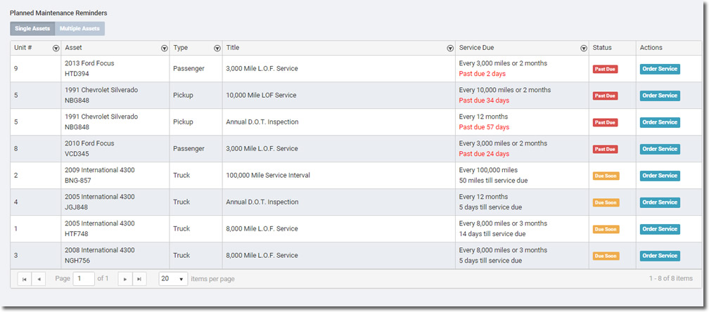 it maintenance schedule